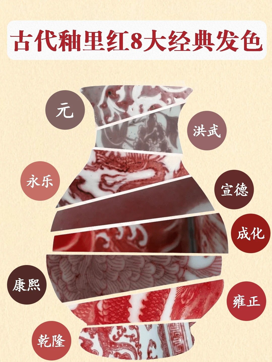 新加坡多祿溙｜元代青花釉裏紅殘片