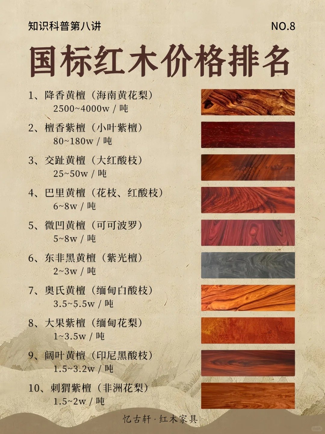 新加坡多祿溙：明清家具研判 | 黃花梨 vs 紫檀：材質對收藏價值的核心影響解析