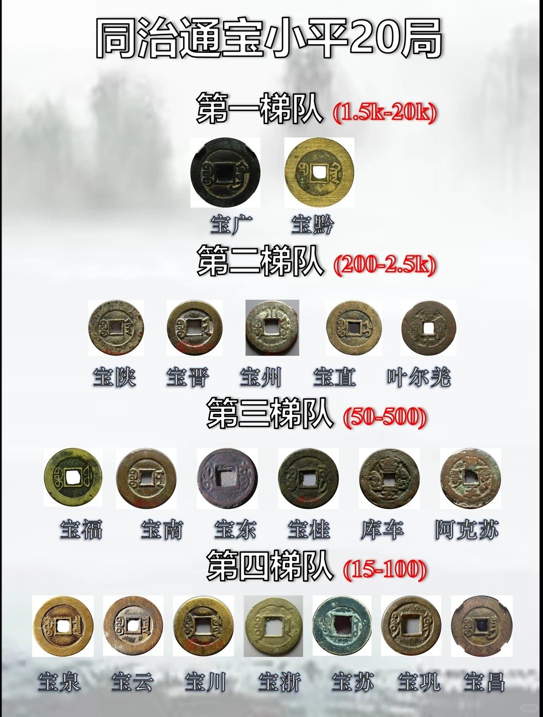 新加坡多祿溙:古錢幣交易解析|同版別古錢幣:線上競拍 vs 線上市集 場景對價格的影響