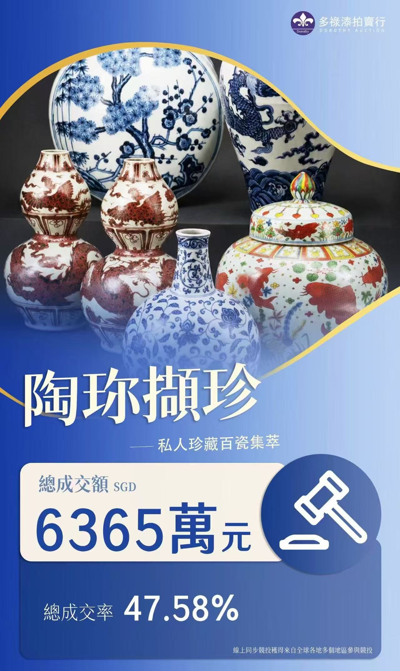 🔥 多祿溙國際拍賣 | 春拍戰績重磅公佈，秋拍盛事即將啟航！